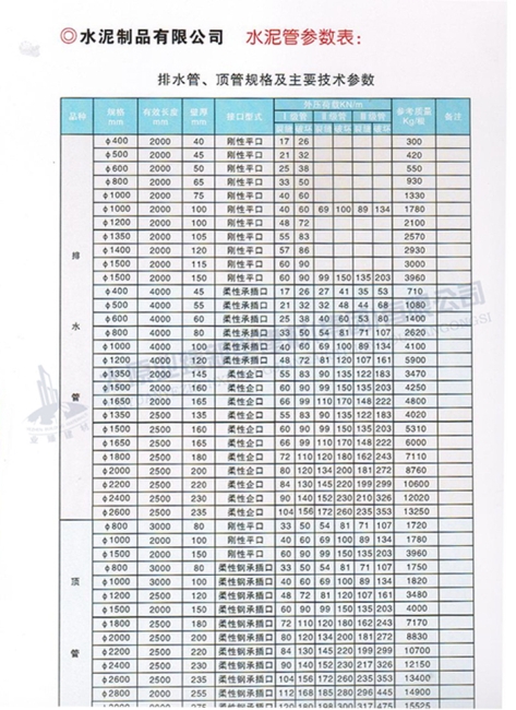 排水管、頂管規(guī)格及主要參數(shù)表