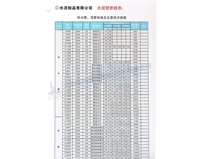 排水管、頂管規(guī)格及主要參數(shù)表